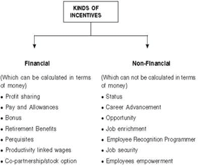 Directing Chapter Notes | Business Studies (BST) Class 12 - Commerce