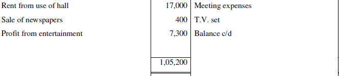 NCERT Solution (Part - 3) - Accounting for Not for Profit Organisation | SSC CGL Tier 2 - Study Material, Online Tests, Previous Year