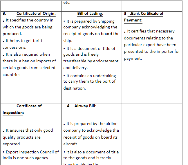 Chapter 10 -INTERNATIONAL BUSINESS, BST, Class 11 - Commerce