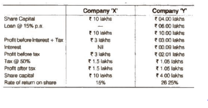 Business Studies, BST, CBSE, NCERT, Class 12, Commerce, Question and Answer, Q and A