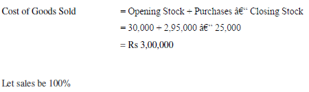 NCERT Solution (Part - 4) - Accounts from Incomplete Records