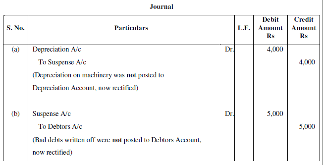 NCERT Solution (Part - 3) - Trial Balance and Rectification of Errors | Accountancy Class 11 - Commerce
