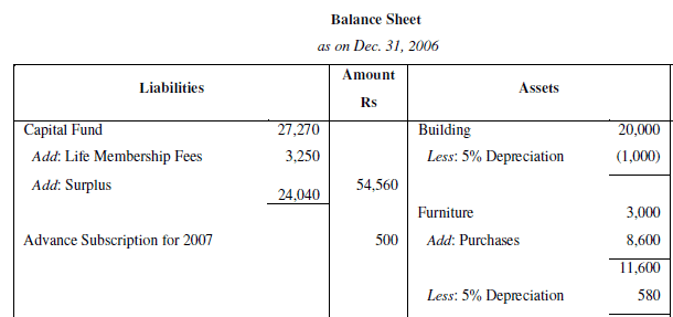 NCERT Solution (Part - 2) - Accounting for Not for Profit Organisation | SSC CGL Tier 2 - Study Material, Online Tests, Previous Year