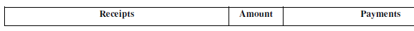 NCERT Solution (Part - 2) - Accounting for Not for Profit Organisation | SSC CGL Tier 2 - Study Material, Online Tests, Previous Year