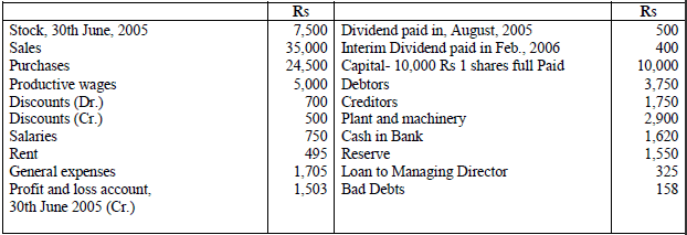 NCERT Numerical Questions & Answers - Financial Statements of a Company | Accountancy Class 12 - Commerce