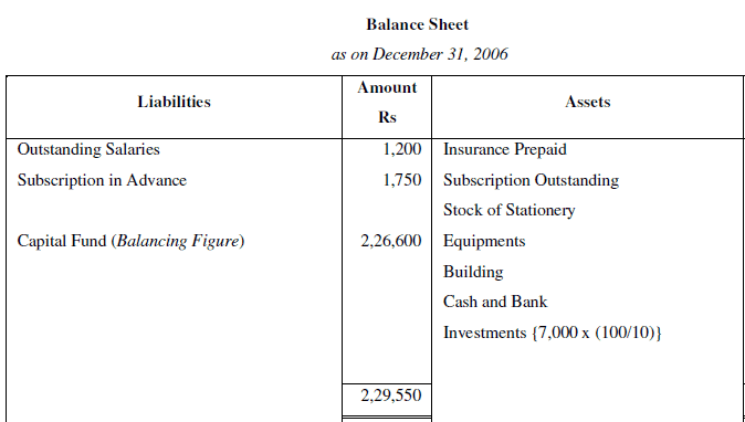 NCERT Solution (Part - 3) - Accounting for Not for Profit Organisation | SSC CGL Tier 2 - Study Material, Online Tests, Previous Year