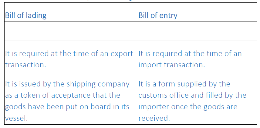 NCERT Solutions - International Business (Part - 2)