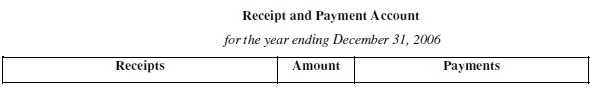 NCERT Solution (Part - 2) - Accounting for Not for Profit Organisation | SSC CGL Tier 2 - Study Material, Online Tests, Previous Year