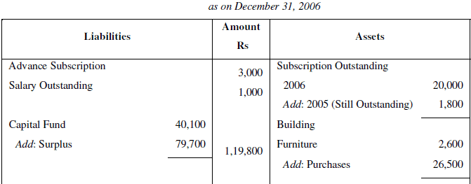 NCERT Solution (Part - 3) - Accounting for Not for Profit Organisation | SSC CGL Tier 2 - Study Material, Online Tests, Previous Year