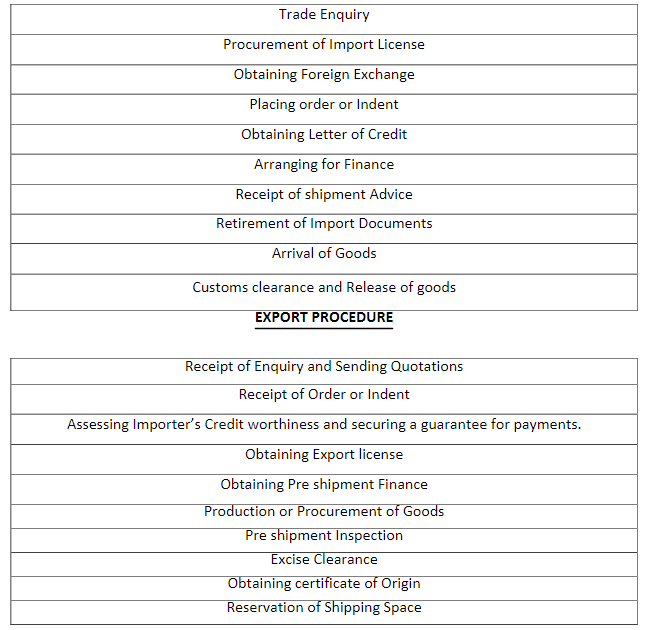 Chapter 10 -INTERNATIONAL BUSINESS, BST, Class 11 - Commerce