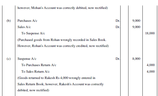 NCERT Solution (Part - 3) - Trial Balance and Rectification of Errors | Accountancy Class 11 - Commerce