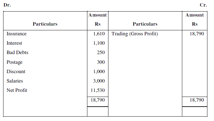 NCERT Solution (Part - 2) - Financial Statements-I | Accountancy Class 11 - Commerce
