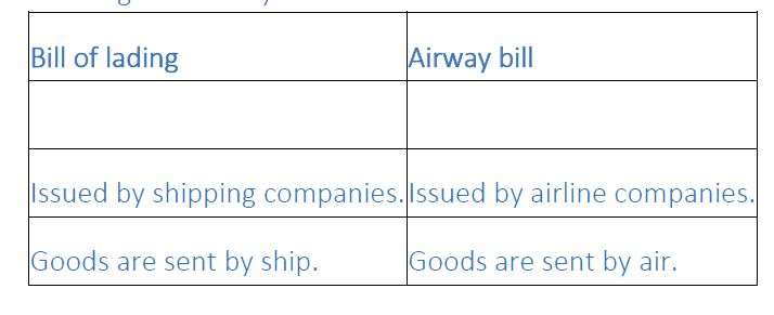 NCERT Solutions - International Business (Part - 2)