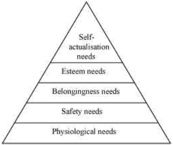 NCERT Solutions for Class 11 Psychology - Motivation and Emotion
