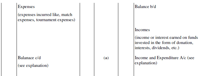 NCERT Solution (Part - 4) - Accounting for Not for Profit Organisation | SSC CGL Tier 2 - Study Material, Online Tests, Previous Year