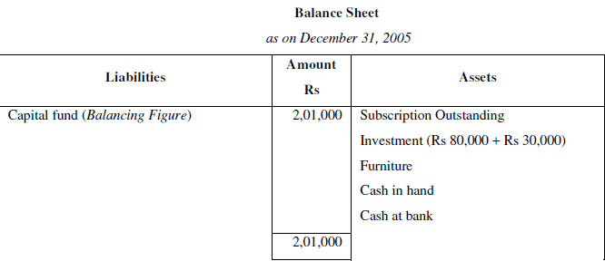 NCERT Solution (Part - 3) - Accounting for Not for Profit Organisation | SSC CGL Tier 2 - Study Material, Online Tests, Previous Year