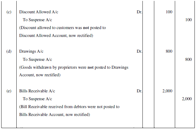 NCERT Solution (Part - 3) - Trial Balance and Rectification of Errors | Accountancy Class 11 - Commerce