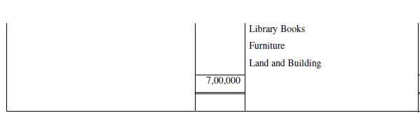 NCERT Solution (Part - 2) - Accounting for Not for Profit Organisation | SSC CGL Tier 2 - Study Material, Online Tests, Previous Year