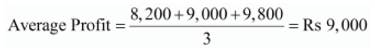 NCERT Solution: Reconstitution of a Partnership Firm – Retirement/Death of a Partner | Accountancy Class 12 - Commerce