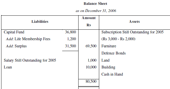 NCERT Solution (Part - 2) - Accounting for Not for Profit Organisation | SSC CGL Tier 2 - Study Material, Online Tests, Previous Year