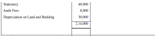 NCERT Solution (Part - 2) - Accounting for Not for Profit Organisation | SSC CGL Tier 2 - Study Material, Online Tests, Previous Year