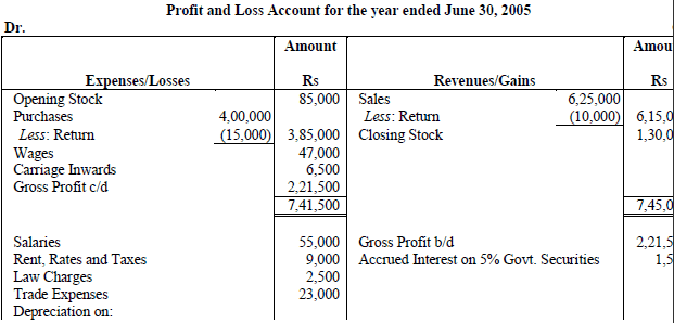NCERT Numerical Questions & Answers - Financial Statements of a Company | Accountancy Class 12 - Commerce