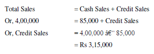 NCERT Solution (Part - 4) - Accounts from Incomplete Records