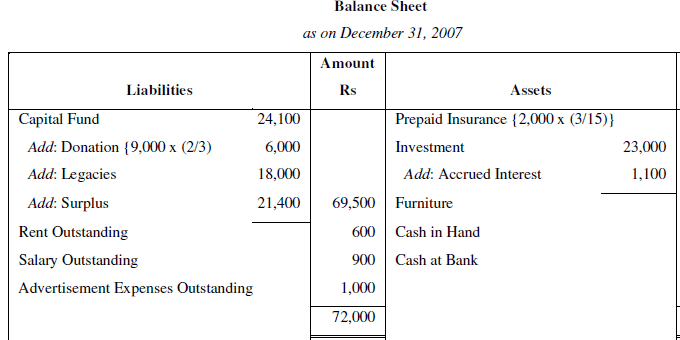 NCERT Solution (Part - 3) - Accounting for Not for Profit Organisation | SSC CGL Tier 2 - Study Material, Online Tests, Previous Year