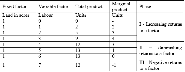 Producer Behaviour and Supply, Class 12, Economics Chapter Notes - Commerce