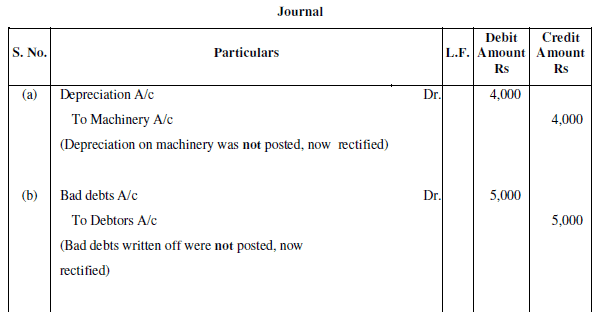 NCERT Solution (Part - 3) - Trial Balance and Rectification of Errors | Accountancy Class 11 - Commerce