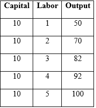 Producer Behaviour and Supply, Class 12, Economics Chapter Notes - Commerce