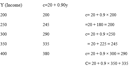 Long Questions with Answers: Determination of Income And Employment - 2 | Economics for A Level