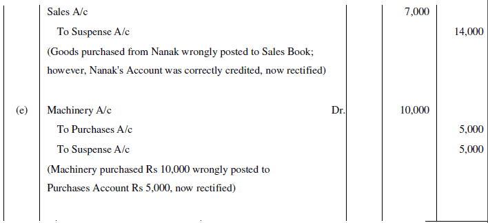 NCERT Solution (Part - 4) - Trial Balance and Rectification of Errors | Accountancy Class 11 - Commerce