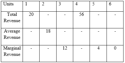 Frequently Asked Questions (without Solutions) - Producer Behavior and Supply | SSC CGL Tier 2 - Study Material, Online Tests, Previous Year