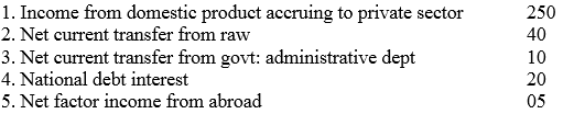 Long Answer Questions - National Income and Related Aggregates | Business Economics for CA Foundation