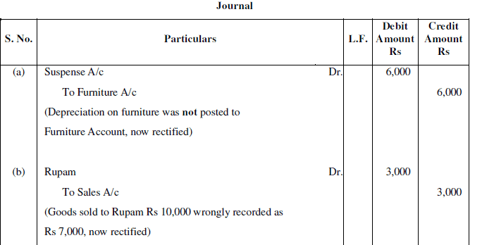 NCERT Solution (Part - 4) - Trial Balance and Rectification of Errors | Accountancy Class 11 - Commerce