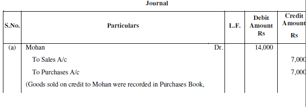 NCERT Solution (Part - 2) - Trial Balance and Rectification of Errors | Accountancy Class 11 - Commerce