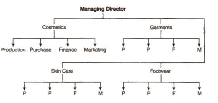 Business Studies, BST, CBSE, NCERT, Class 12, Commerce, Question and Answer, Q and A