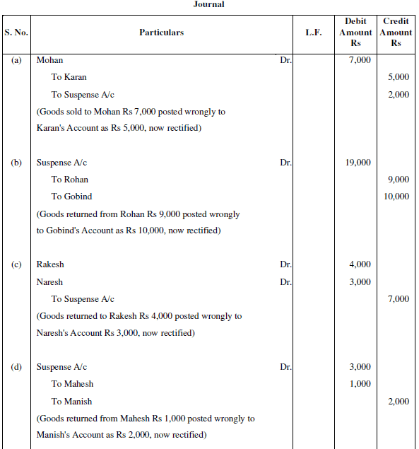 NCERT Solution (Part - 3) - Trial Balance and Rectification of Errors | Accountancy Class 11 - Commerce