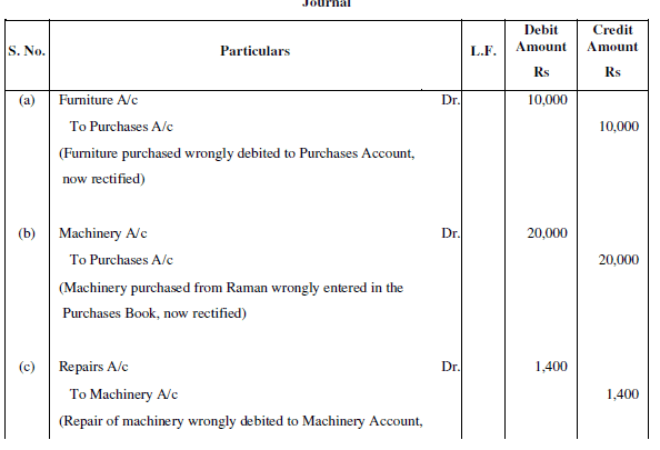 NCERT Solution (Part - 3) - Trial Balance and Rectification of Errors | Accountancy Class 11 - Commerce
