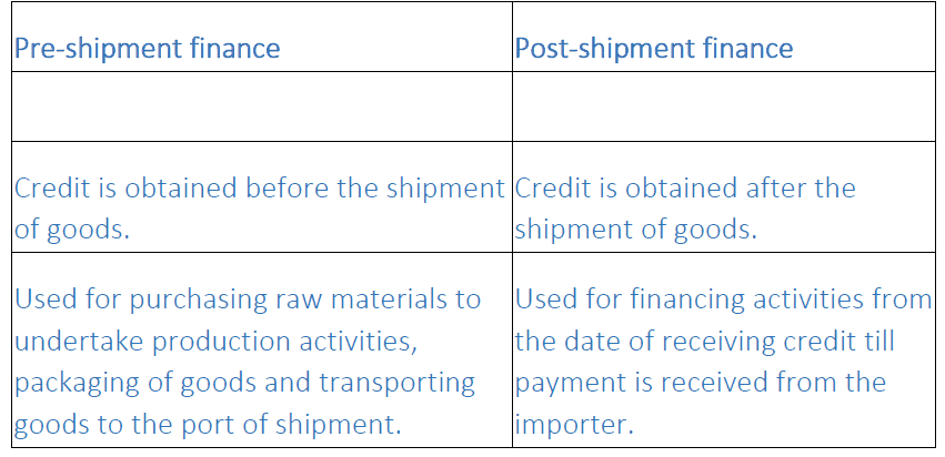 NCERT Solutions - International Business (Part - 2)