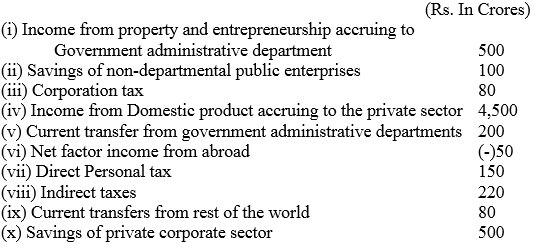 Long Answer Questions - National Income and Related Aggregates | Business Economics for CA Foundation