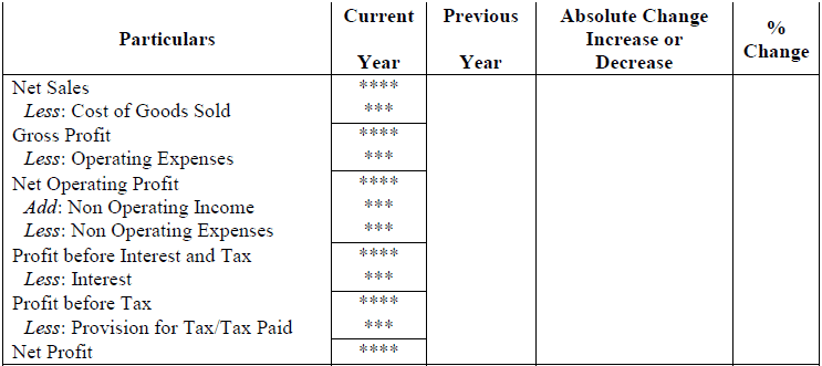 Short Questions & Answer - Financial Statements of a Company | Accountancy Class 12 - Commerce