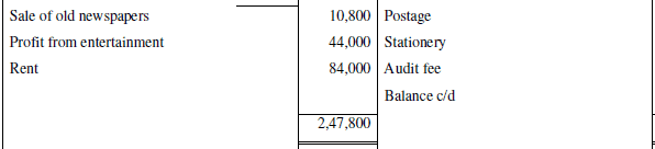 NCERT Solution (Part - 2) - Accounting for Not for Profit Organisation | SSC CGL Tier 2 - Study Material, Online Tests, Previous Year