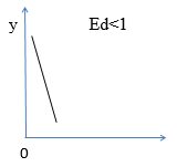 Class 11 Economics Long Answer Questions - Consumer`s Equilibrium and Demand (Theory of Consumer Behaviour)