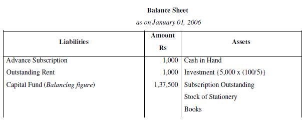 NCERT Solution (Part - 2) - Accounting for Not for Profit Organisation | SSC CGL Tier 2 - Study Material, Online Tests, Previous Year