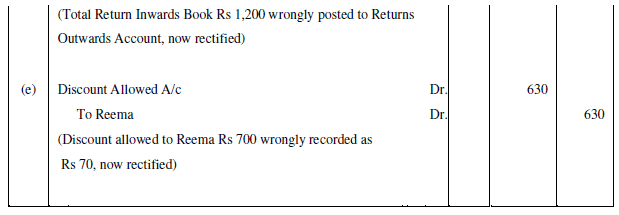 NCERT Solution (Part - 4) - Trial Balance and Rectification of Errors | Accountancy Class 11 - Commerce