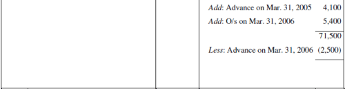 NCERT Solution (Part - 3) - Accounting for Not for Profit Organisation | SSC CGL Tier 2 - Study Material, Online Tests, Previous Year
