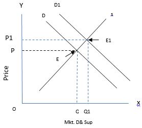 Class 11 Economics Short Questions With Answers - The Theory Of The Firm Under Perfect Competition