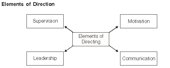 Directing Chapter Notes | Business Studies (BST) Class 12 - Commerce